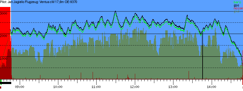 Barometer